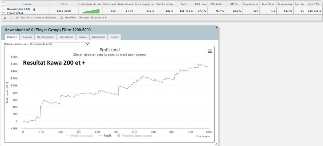 Jérémy résultat 3